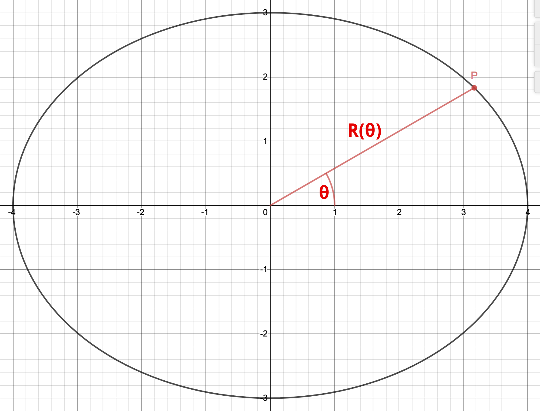 ellipse graph