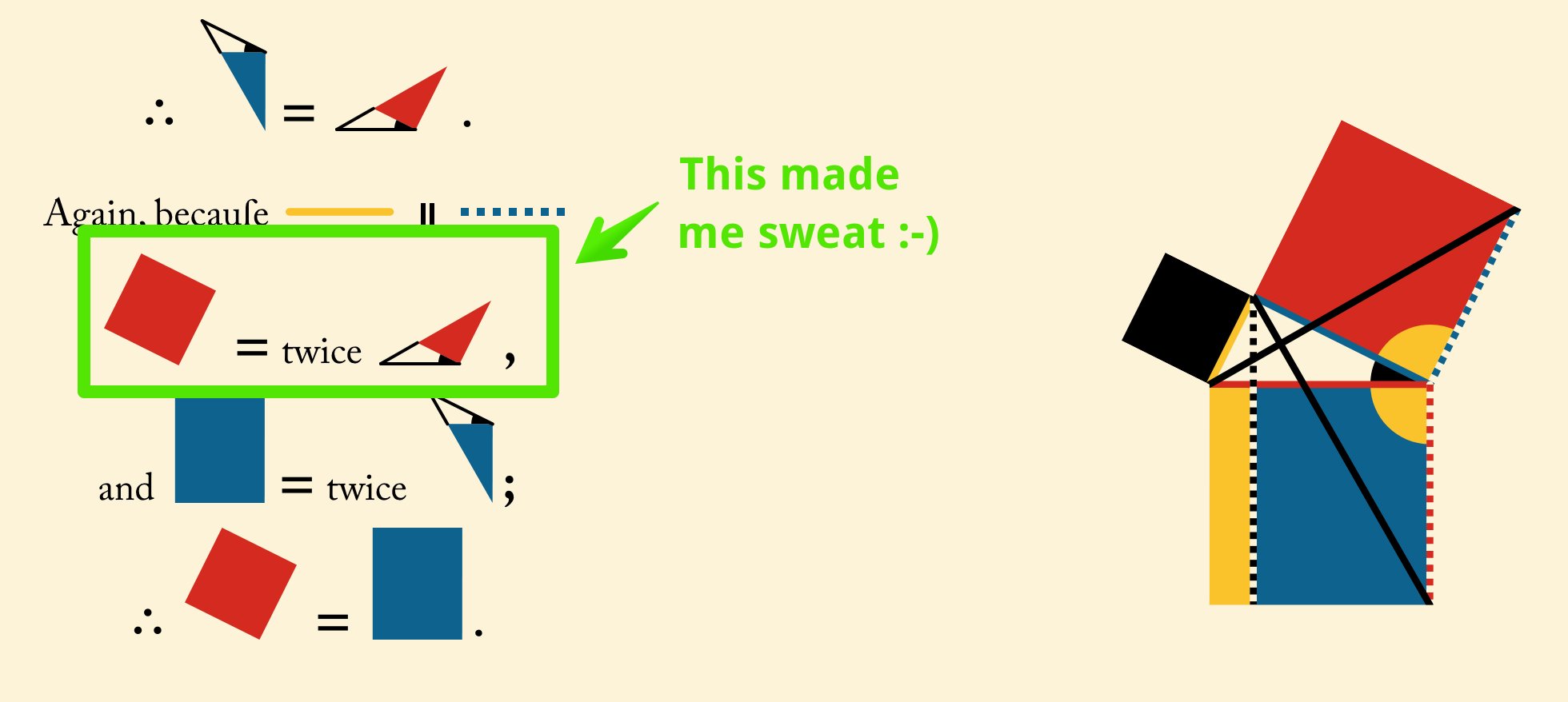 Step I stumbled on in Pythagoras's theorem demonstration