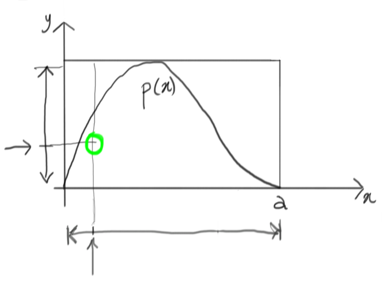 containing function