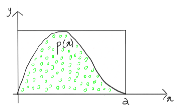 containing function