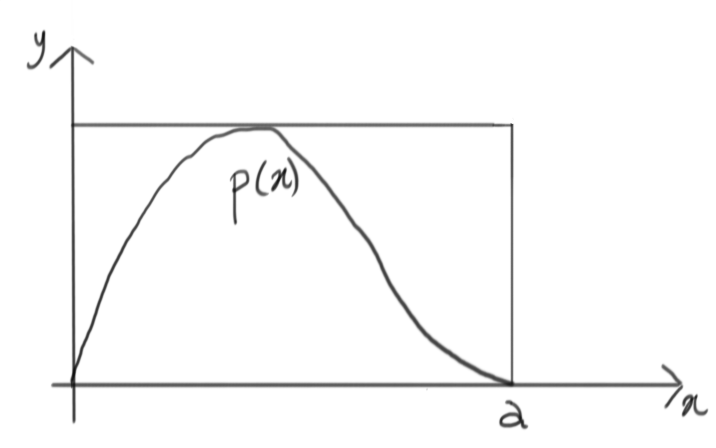 containing function