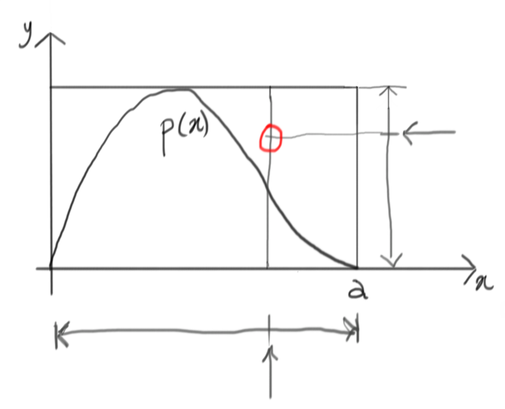 containing function