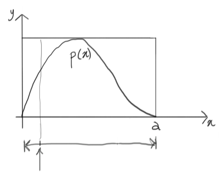 containing function