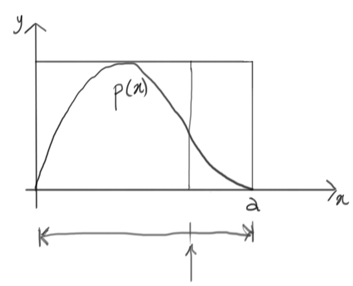 containing function