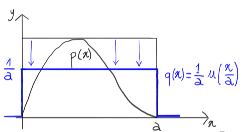 containing function