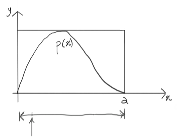 containing function