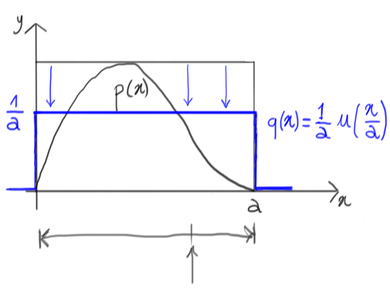 containing function