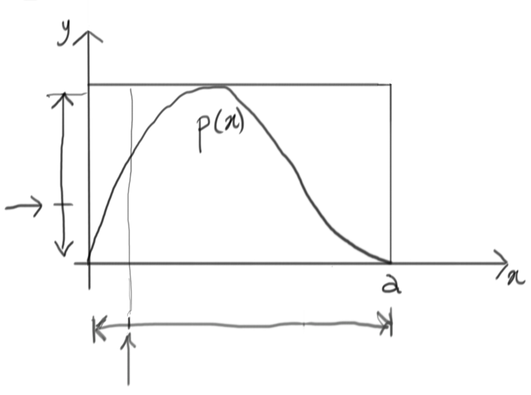 containing function