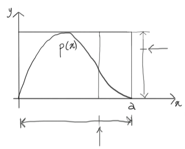 containing function