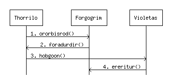 sequence-diagram