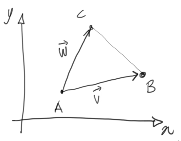 A triangle in the cartesian plane